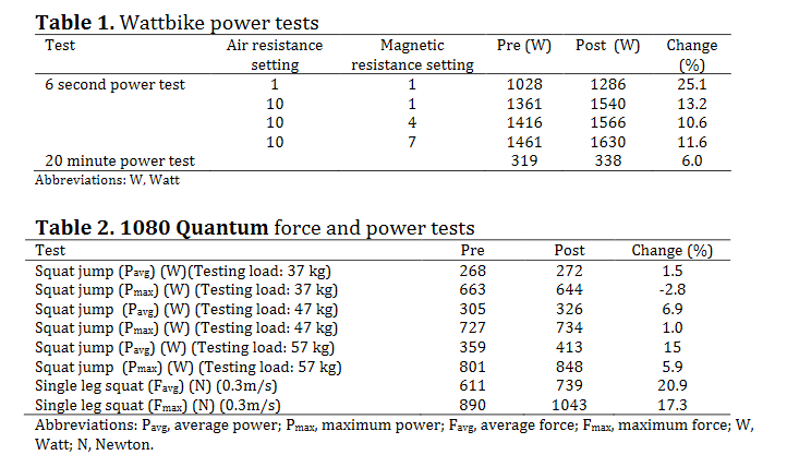 case-study-power-development-in-international-level-triathlete-v3-pdf