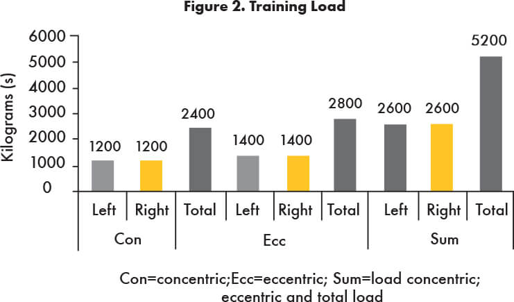 Training Load