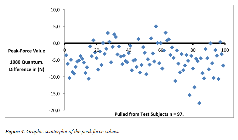 validation-summary-dala-v1-pdf1