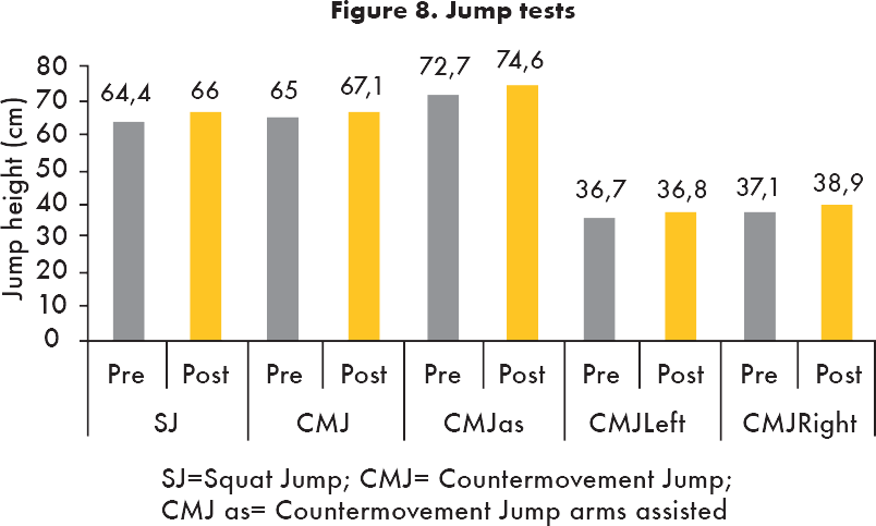 Jump tests