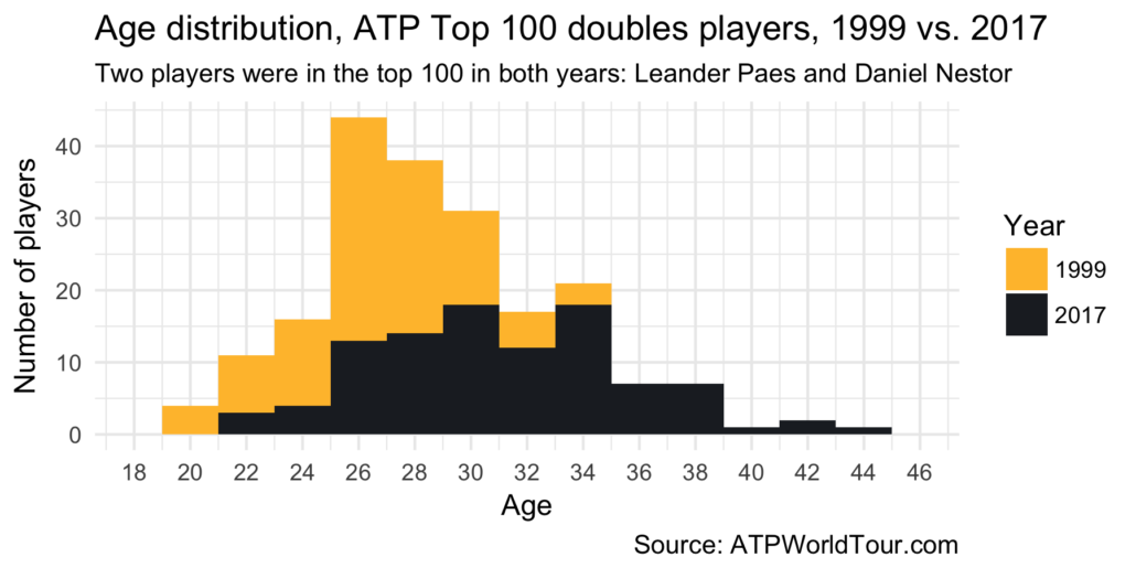 1080 motion, robert lindstedt, tennis, atp tour