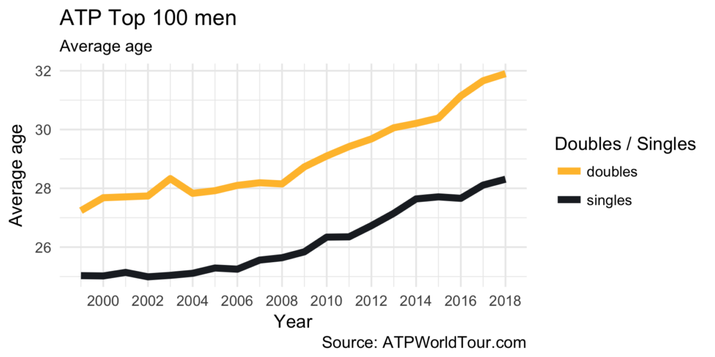 1080 quantum, tennis, robert lindstedt