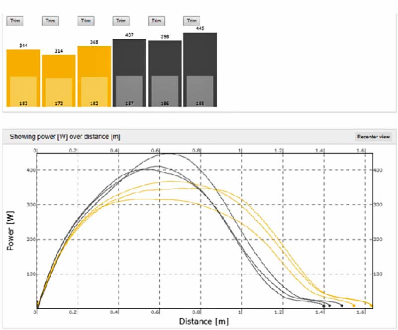 Clinical Case Study Soccer