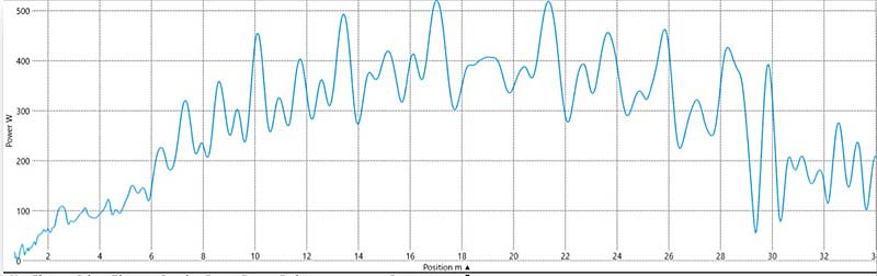 Jones 5kg graph