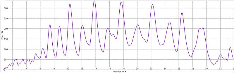 Jones Graph 1kg