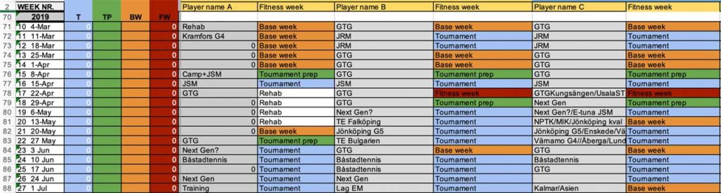 Month by month schedule at Good to Great.